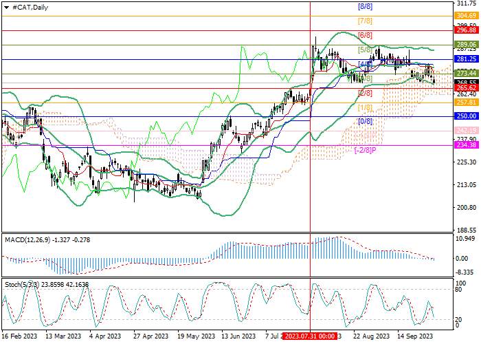 CATERPILLAR INC.: MURREY ANALYSIS