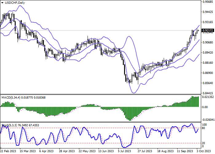USD/CHF: INFLATION IN SWITZERLAND DROPPED TO 0.1% IN SEPTEMBER