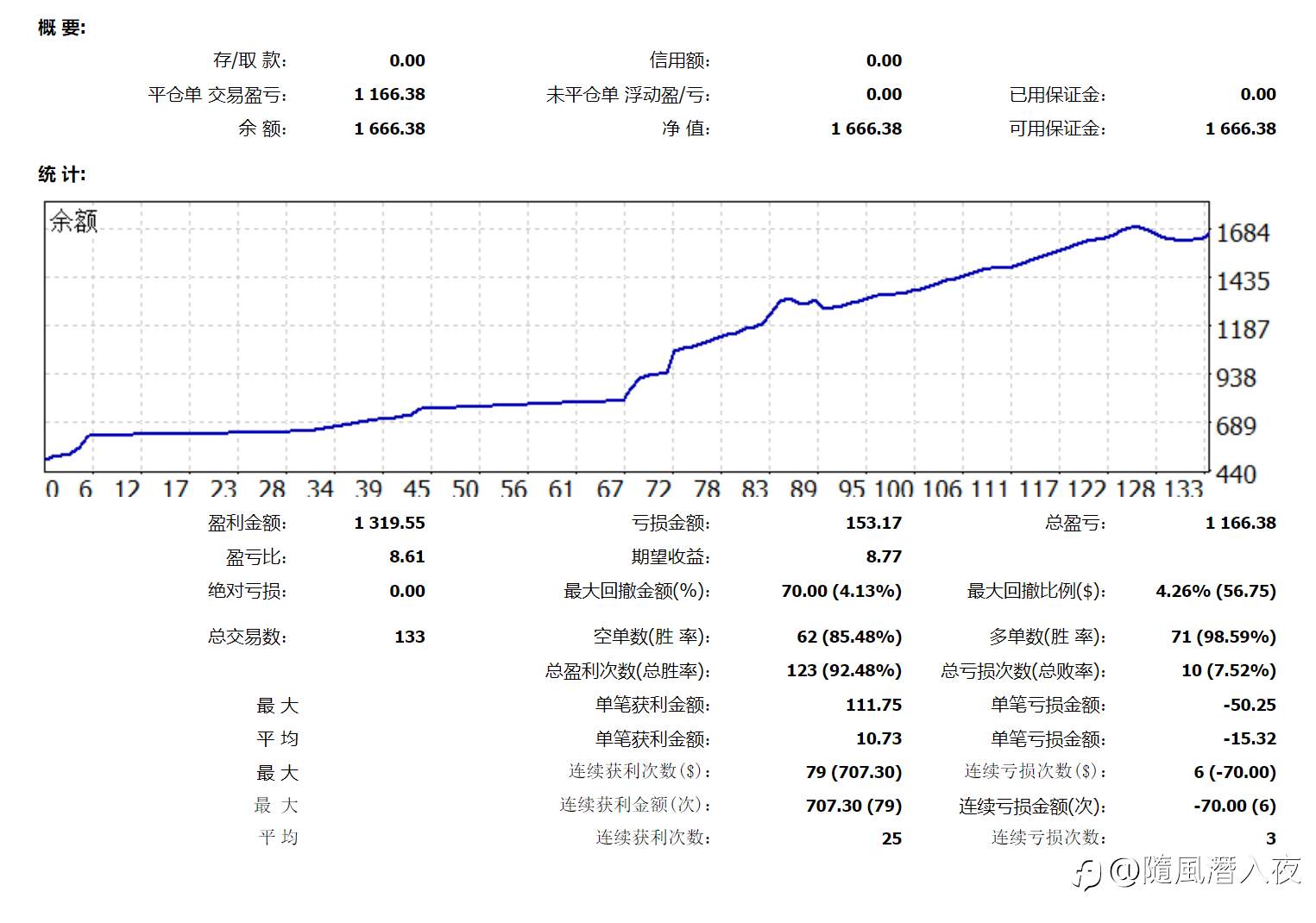 梭哈日记-第11天