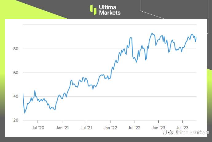 Ultima Markets：【市场热点】美国原油产量走出疫情阴霾，美国原油产量已创历史新高