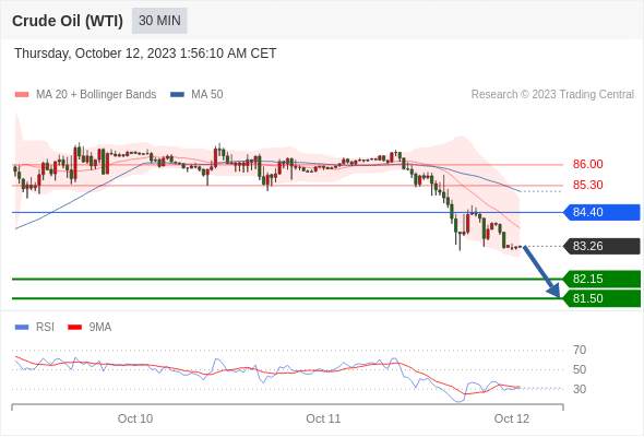 WeTrade TC早午报>>每日策略早报
