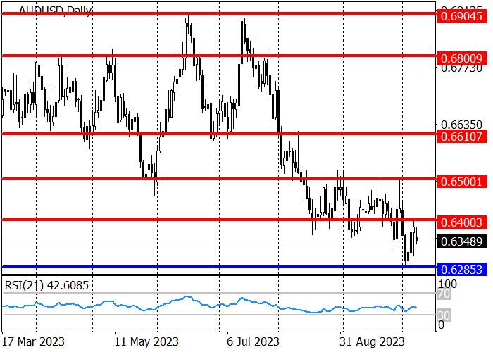 AUD/USD: GROWTH IN RISKY ASSETS AFTER THE PUBLICATION OF THE US LABOR MARKET REPORT