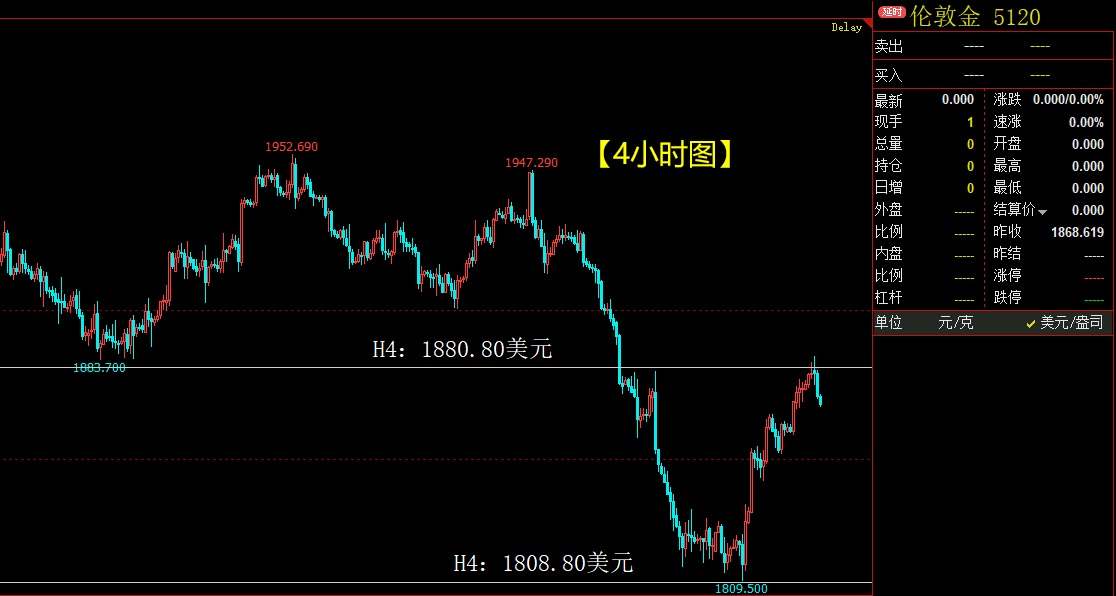 美元指数强劲反弹，国际黄金重挫1700点