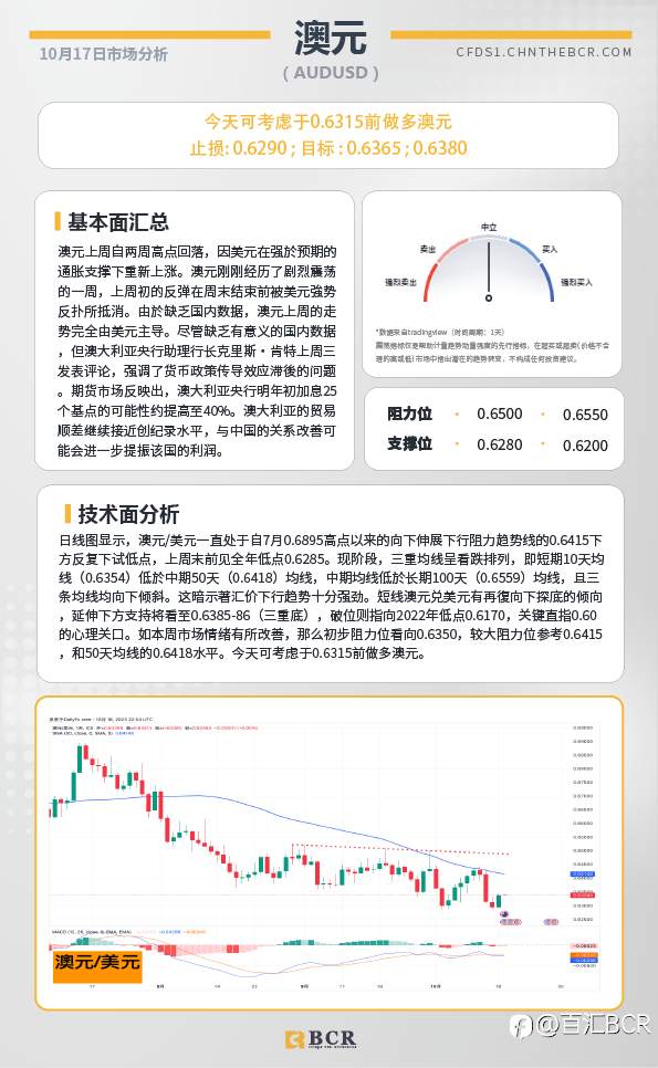 BCR每日早评及分析-2023年10月17日