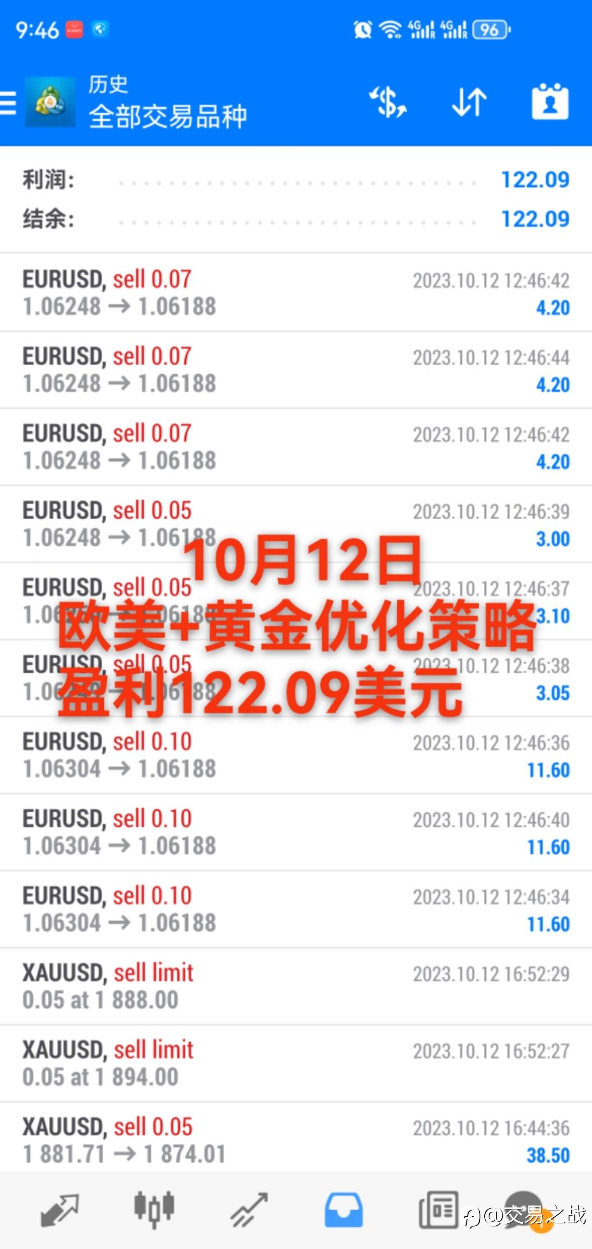 欧美黄金优化策略