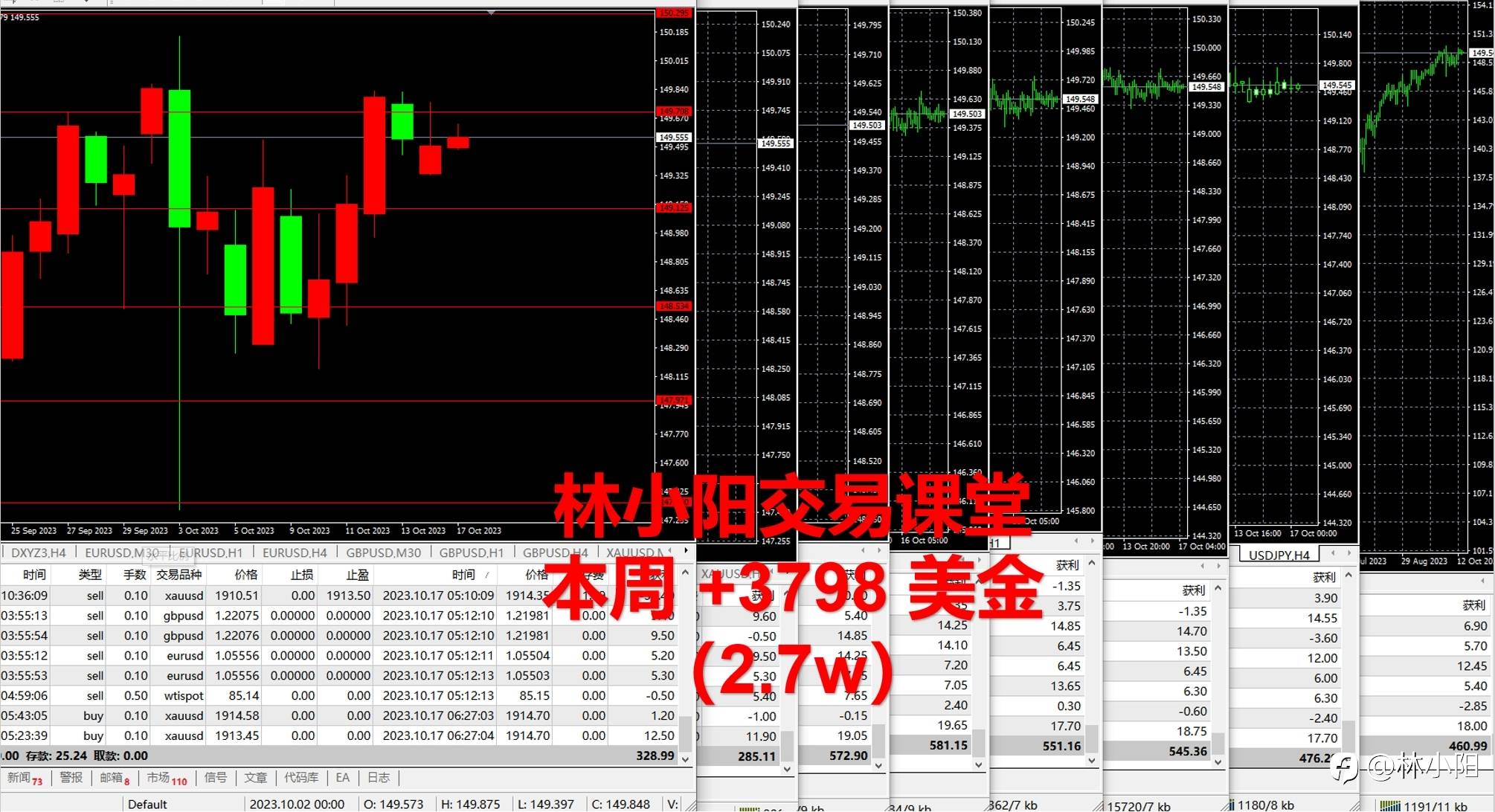 10.17黄金原油外汇课堂（本周+2.7w）黄金大涨逆势做空？