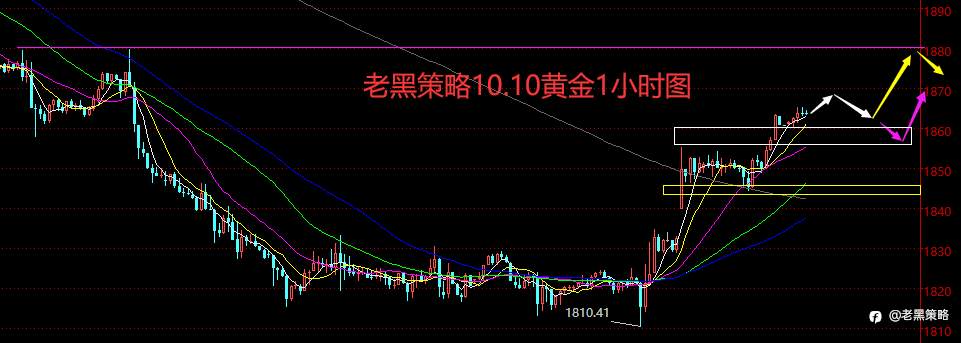 老黑策略:10.10外汇、黄金、原油分析策略