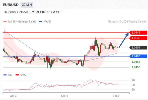 WeTrade TC早午报>>每日策略早报