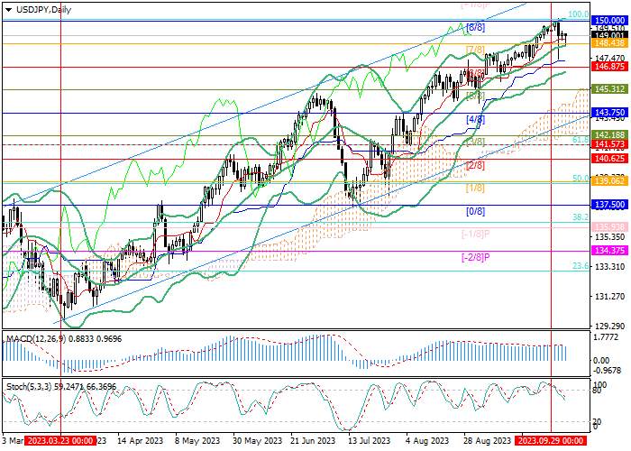 USD/JPY: PASANGAN INI TELAH STABIL SETELAH PENURUNAN YANG SERIUS