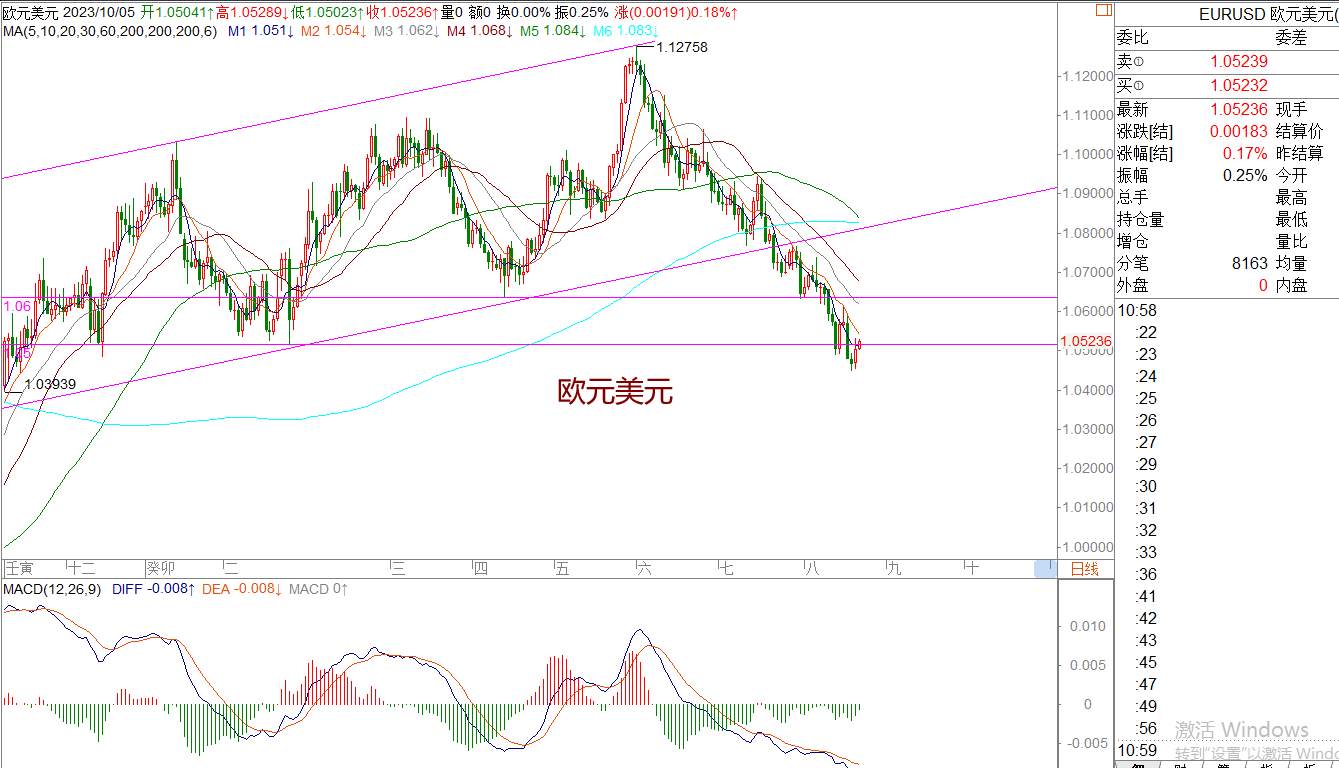 WeTrade 每日汇评>>策略分析：美日进入高位震荡调整运行