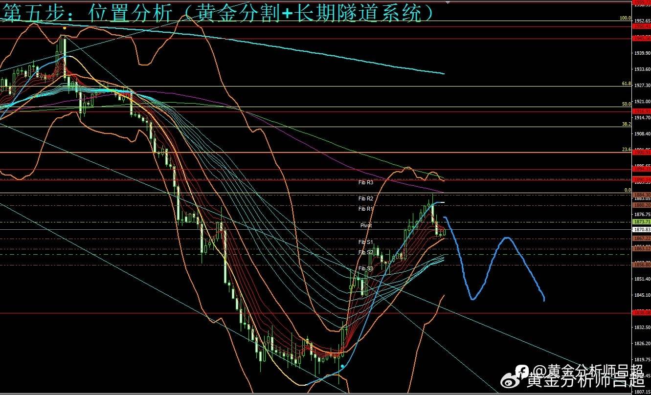 （黄金分析师吕超）美CPI超预期，金价转跌信号强烈