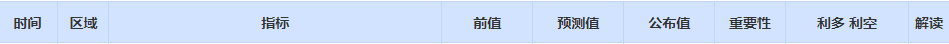 CWG资讯：美元继续回落整理，黄金受巴以战争的影响继续走高
