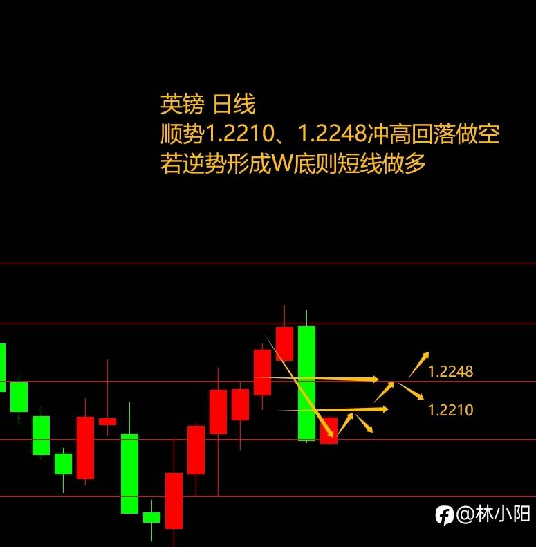 10.13黄金原油外汇课堂（本周+10.2w）原油W底抄底做多？