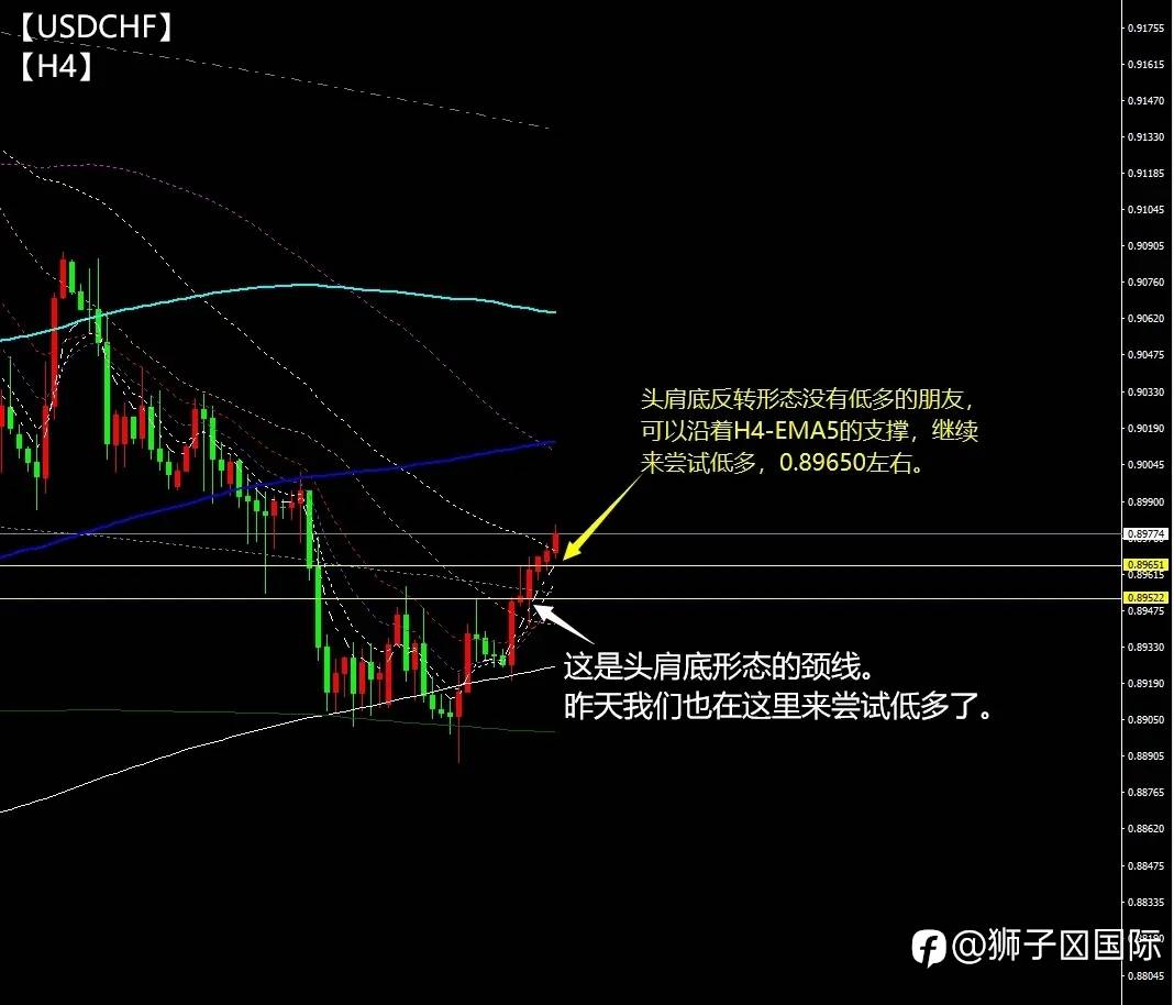 2023.10.26技术分析简报