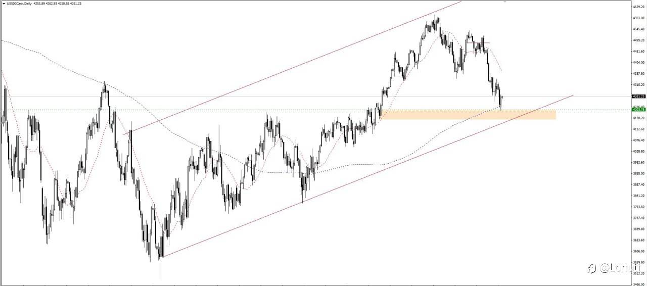 STOCK 5/10/23