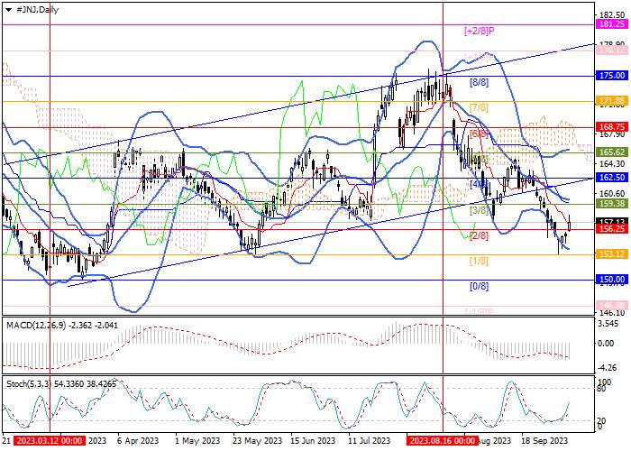 JOHNSON & JOHNSON: MURREY ANALYSIS