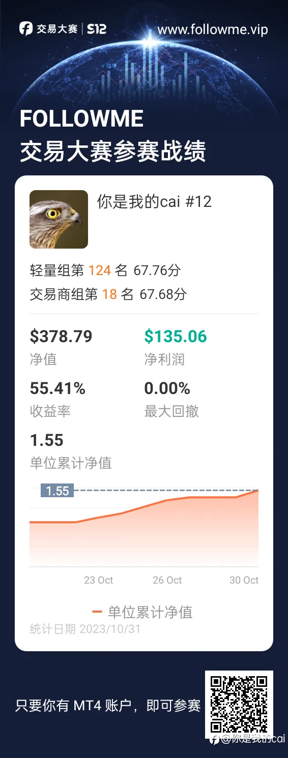 feed image