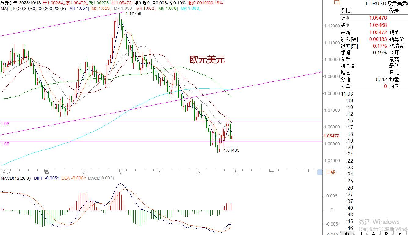 WeTrade 每日汇评>>策略分析：原油震荡稍偏空