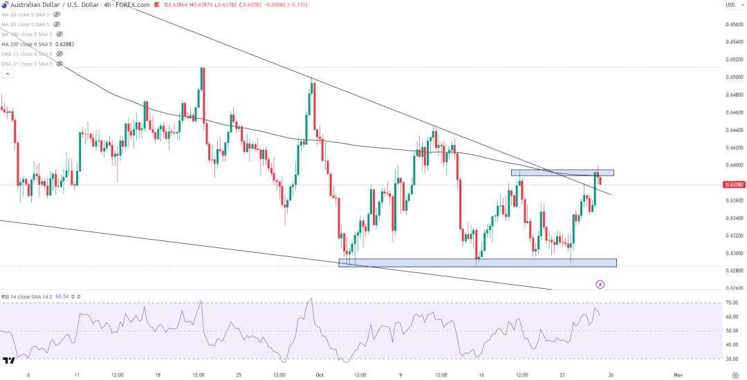 【今日重点关注】:中国利好政策频出 科技巨头财报喜忧参半