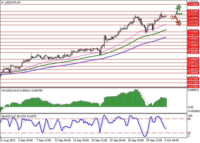 USD/CHF: INFLATION IN SWITZERLAND DROPPED TO 0.1% IN SEPTEMBER