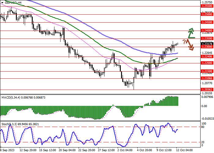 GBP/USD: POUND SEDANG MENGEMBANGKAN DINAMIKA KOREKTIF KE ATAS