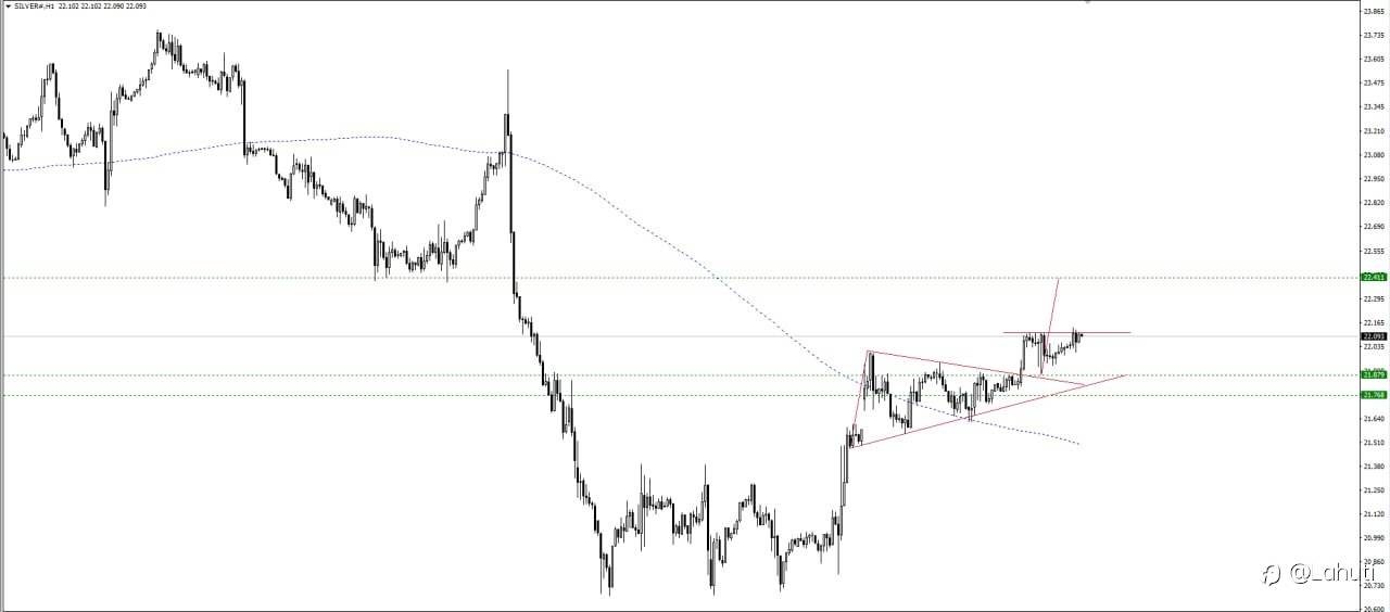 GOLD & SILVER 12/10/23