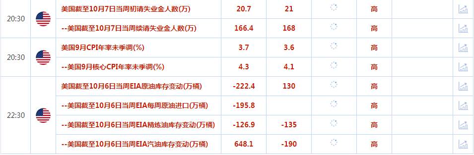 CWG资讯：美元继续回落整理，黄金受巴以战争的影响继续走高
