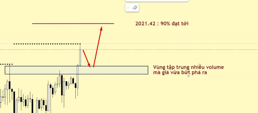 Phân tích GOLD tuần (30/10 - 3/11) bằng xác suất thống kê và 3 luận ichimoku: tiếp tục theo xu hướng