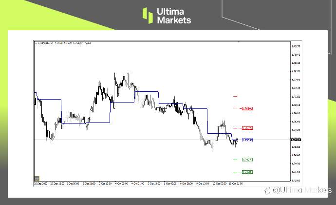 Ultima Markets：【行情分析】中东局势提振美元，纽元仍存升值动力
