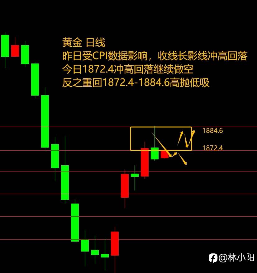 10.13黄金原油外汇课堂（本周+10.2w）原油W底抄底做多？