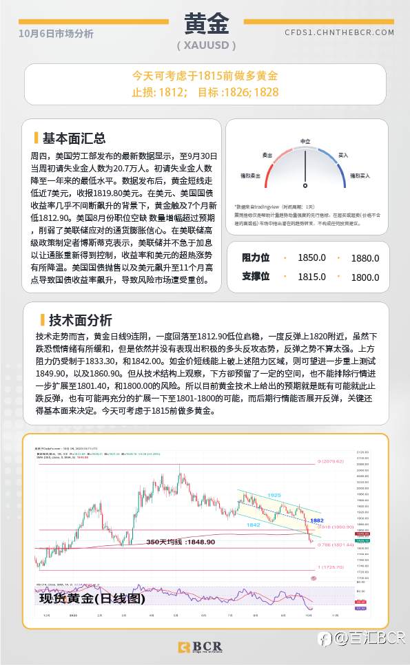 BCR每日早评及分析-2023年10月6日