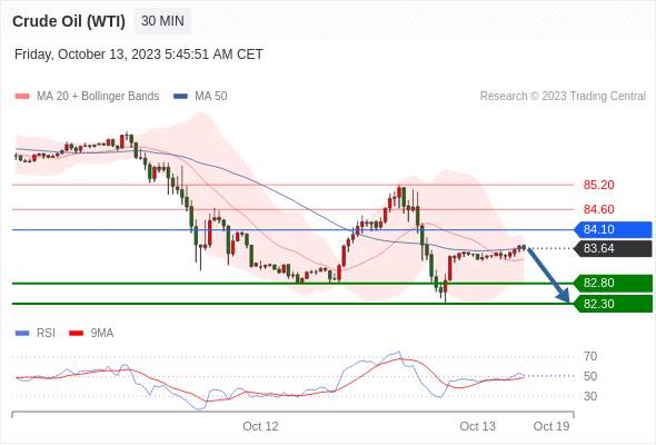 WeTrade TC早午报>>每日策略午报