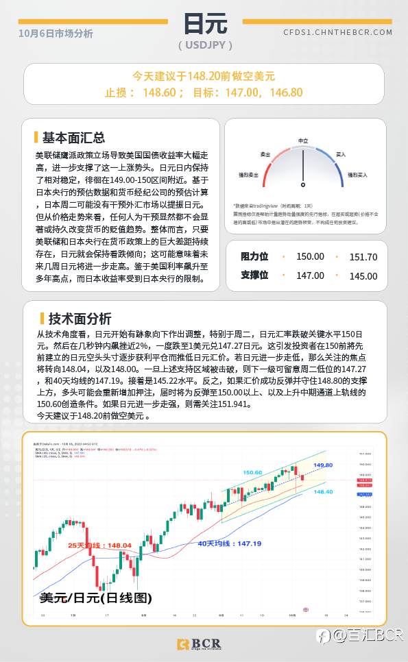 BCR每日早评及分析-2023年10月6日