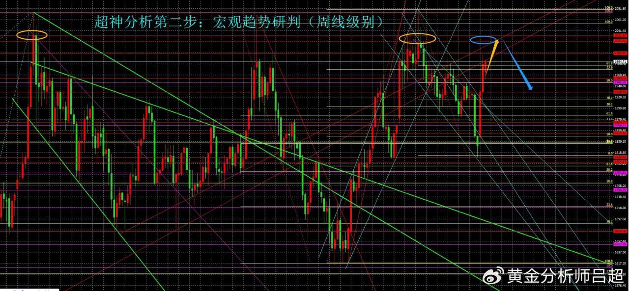 （黄金分析师吕超）逢低买盘强劲，金价或挑战2032