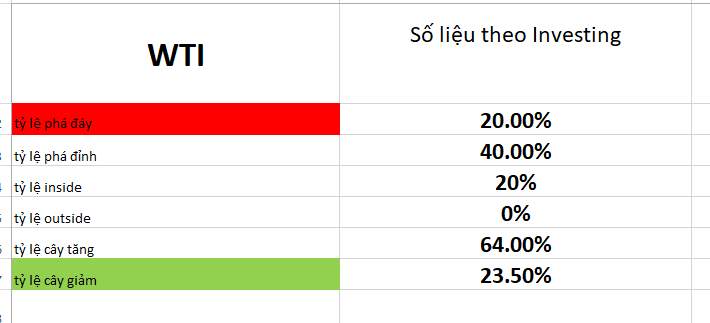 Phân tích DẦU tuần (30/10 - 3/11) bằng xác suất thống kê và 3 luận ichimoku: Cẩn thận