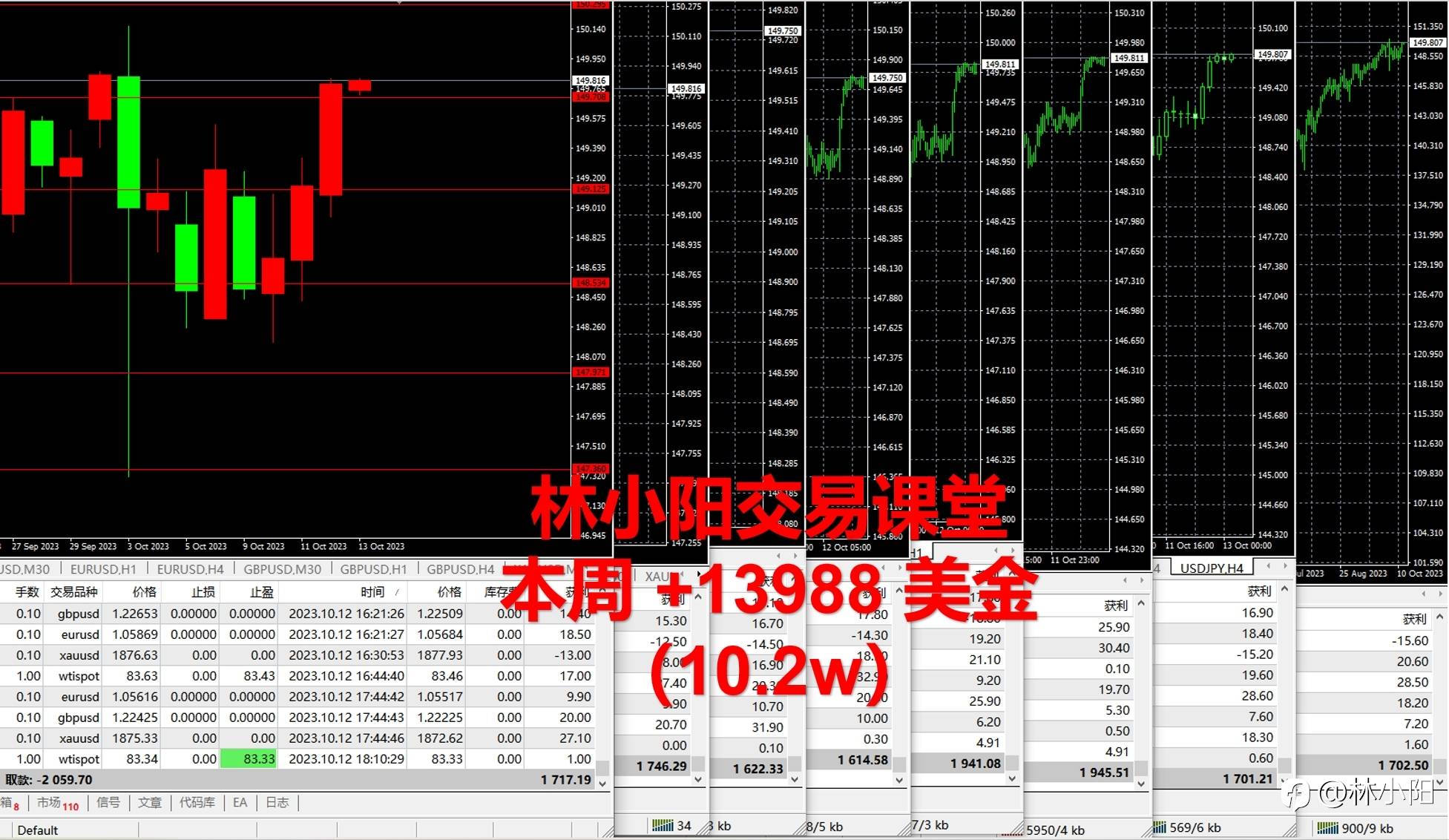 10.16黄金原油外汇课堂（上周+10.2w）黄金原油直线飙升？