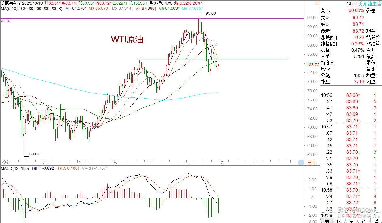 WeTrade 每日汇评>>策略分析：原油震荡稍偏空