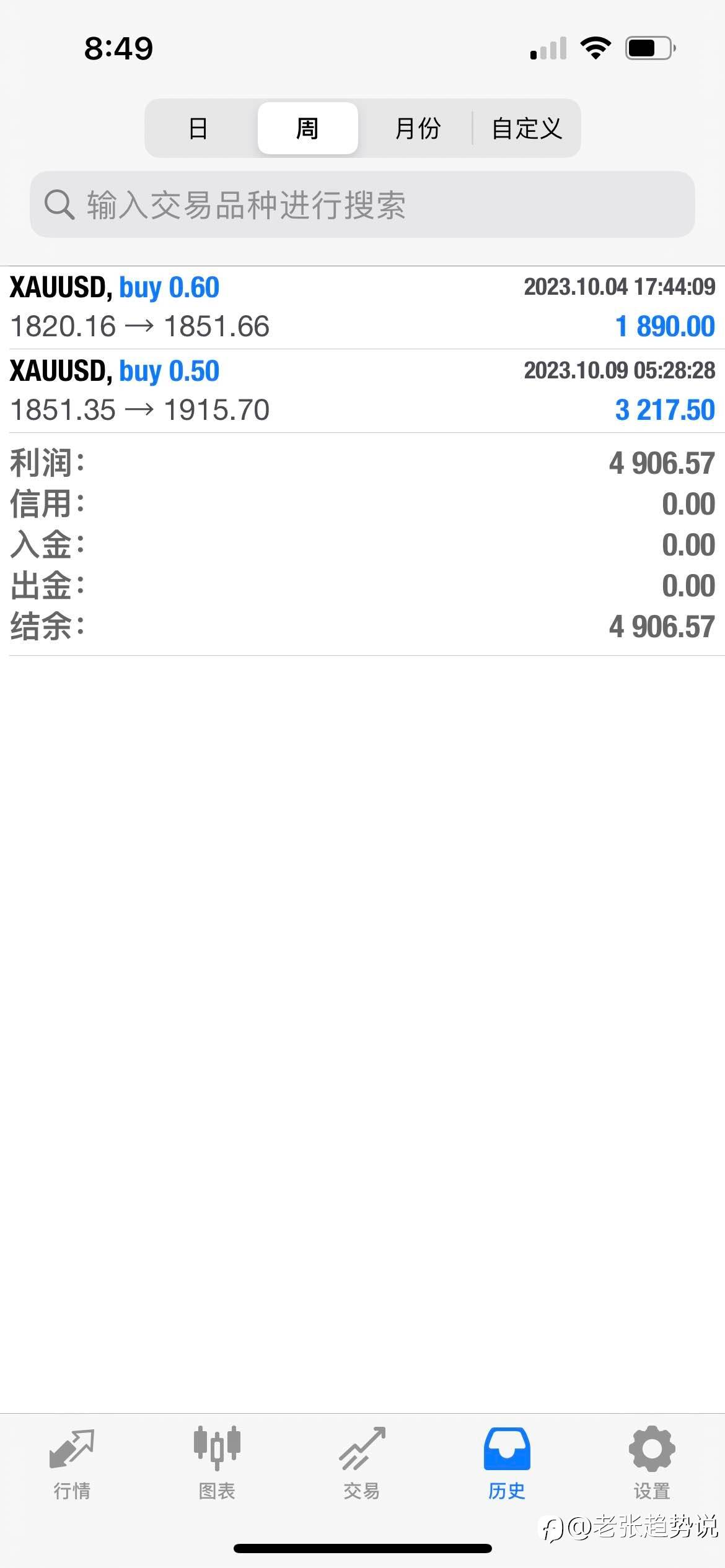 feed image