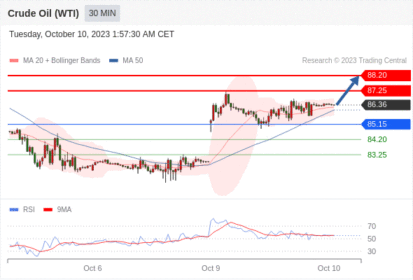 Trading Central--MORNING MARKET UPDATE