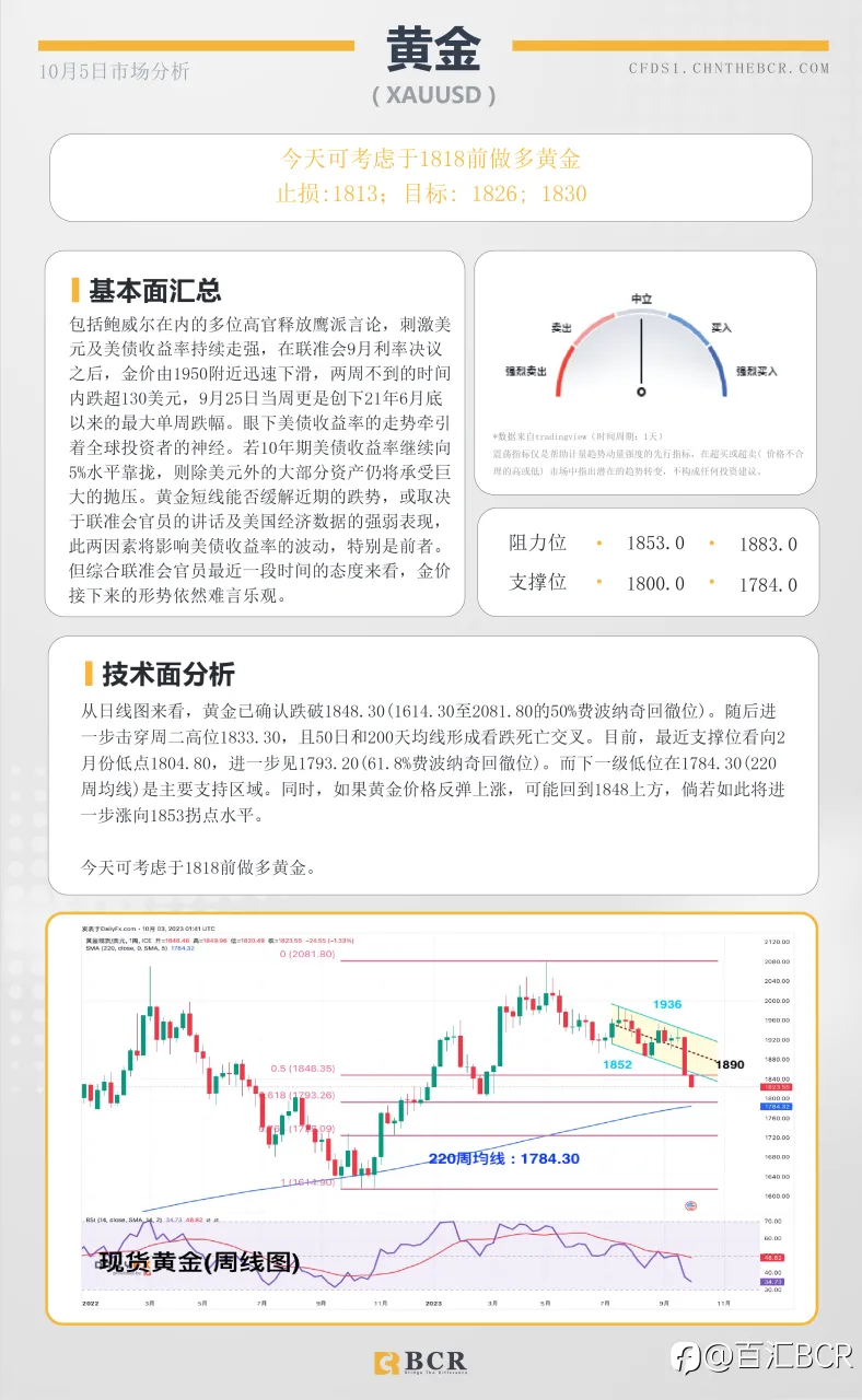 BCR每日早评及分析-2023年10月5日