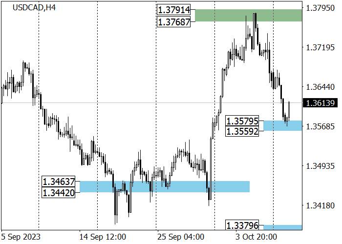USD/CAD: DOLAR KANADA MENGUAT DI TENGAH DATA PASAR TENAGA KERJA YANG KUAT