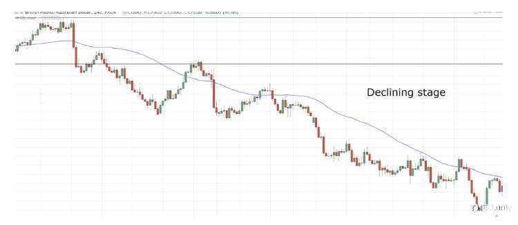 How to spot trend reversals like a pro? these points are very important