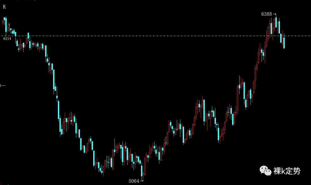 10.20期货现货日线交易计划