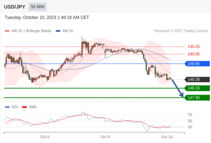 Trading Central--MORNING MARKET UPDATE