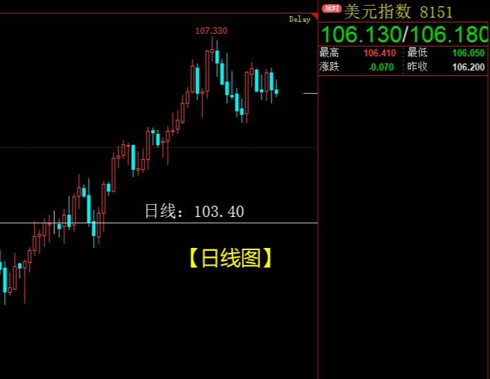 国际黄金中期趋势仍然以看涨为主，目标剑指2070美元