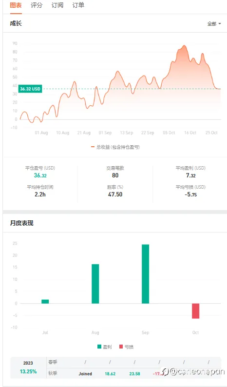 feed image