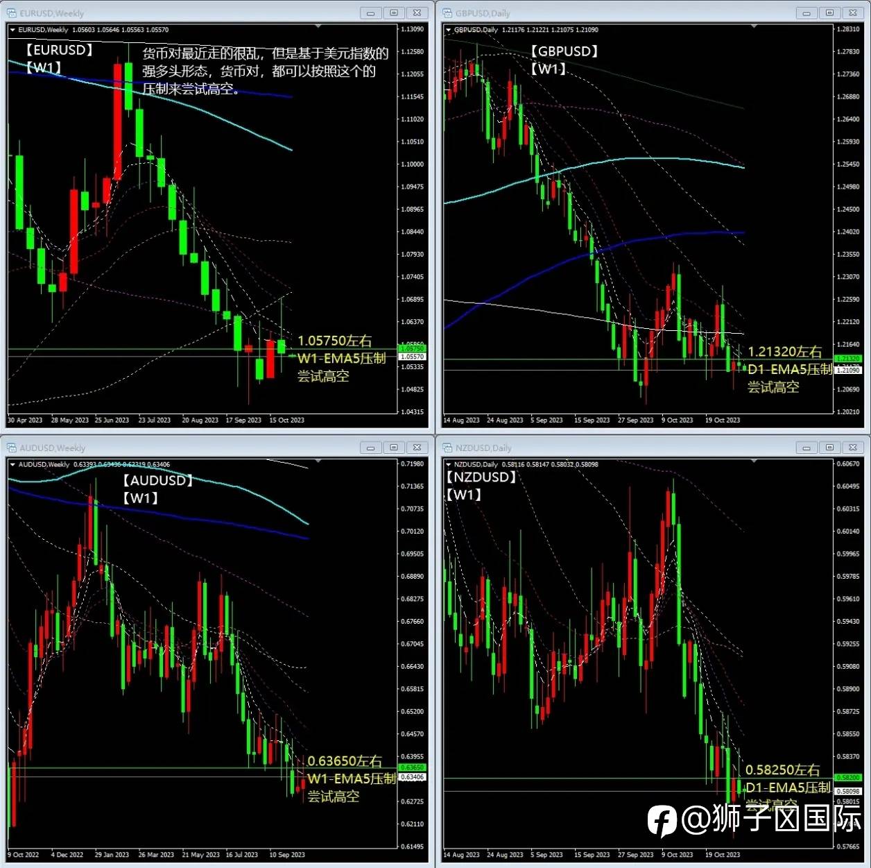 2023.10.30技术分析简报