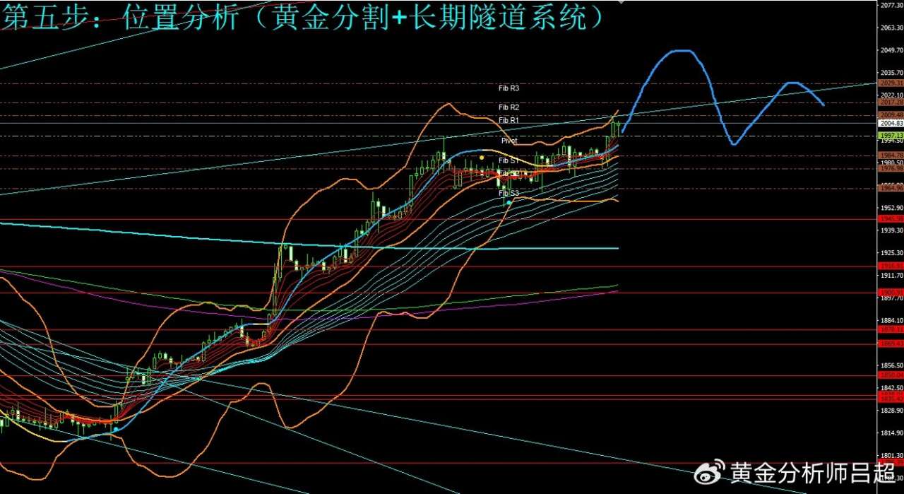 （黄金分析师吕超）中东局势或全面升级，金价有望冲击历史高点