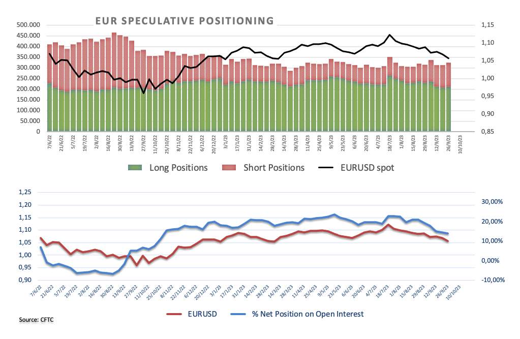 EURO EXTENDS THE REBOUND AND RETARGETS 1.0600 AHEAD OF US KEY DATA