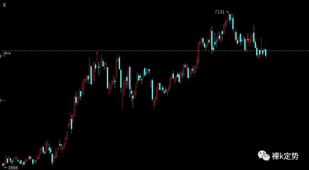 10.20期货现货日线交易计划